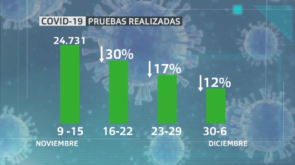 Pruebas totales de noviembre