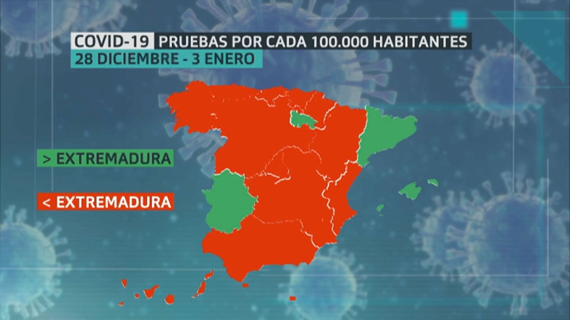 Pruebas COVID-19 Extremadura del 28 al 3 de enero