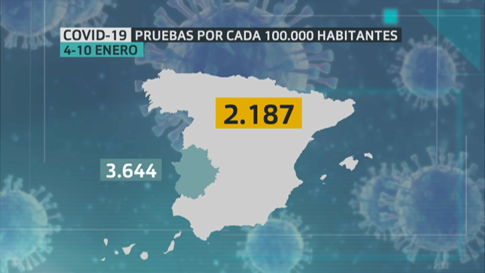 Tasa semanal de pruebas COVID-19 por cada 100.000 habitantes