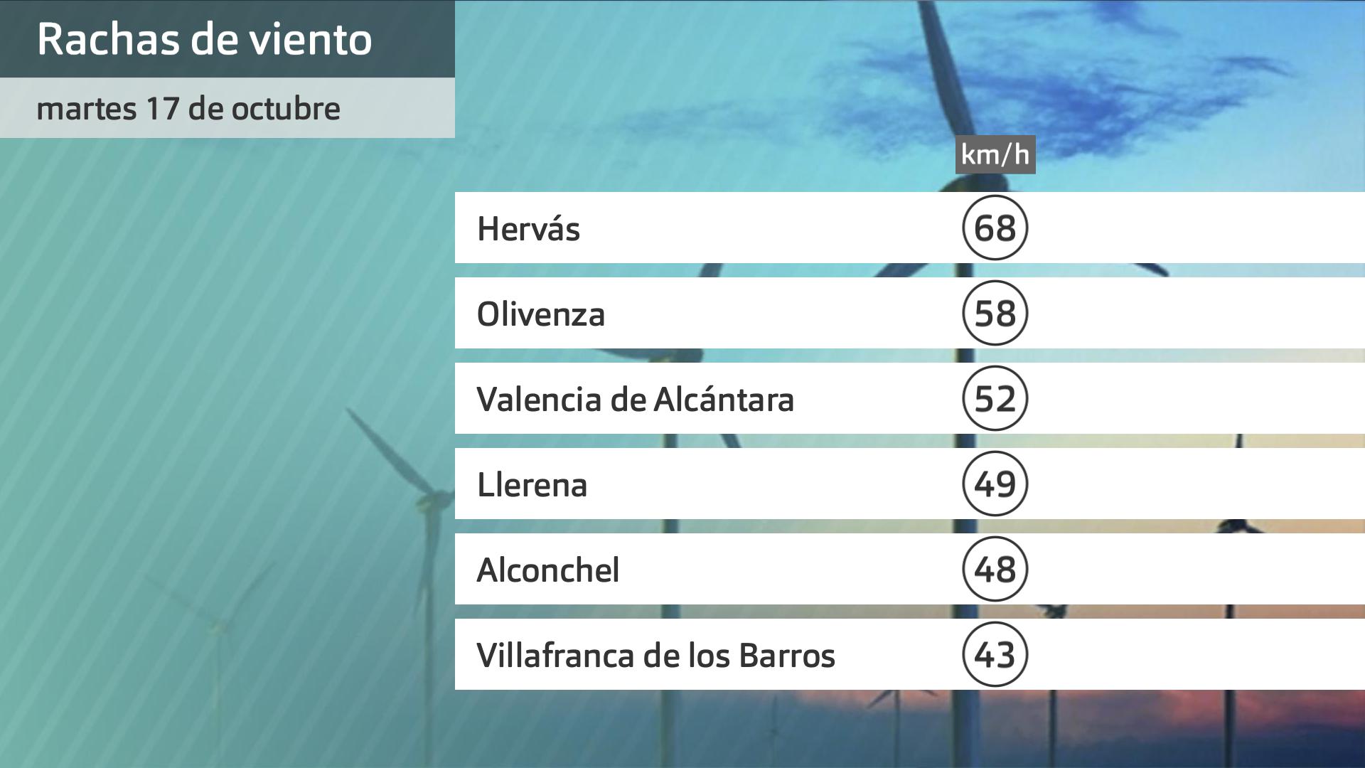 Rachas de vento martes 17 de octubre. Datos hasta las 6:30 h, Aemet