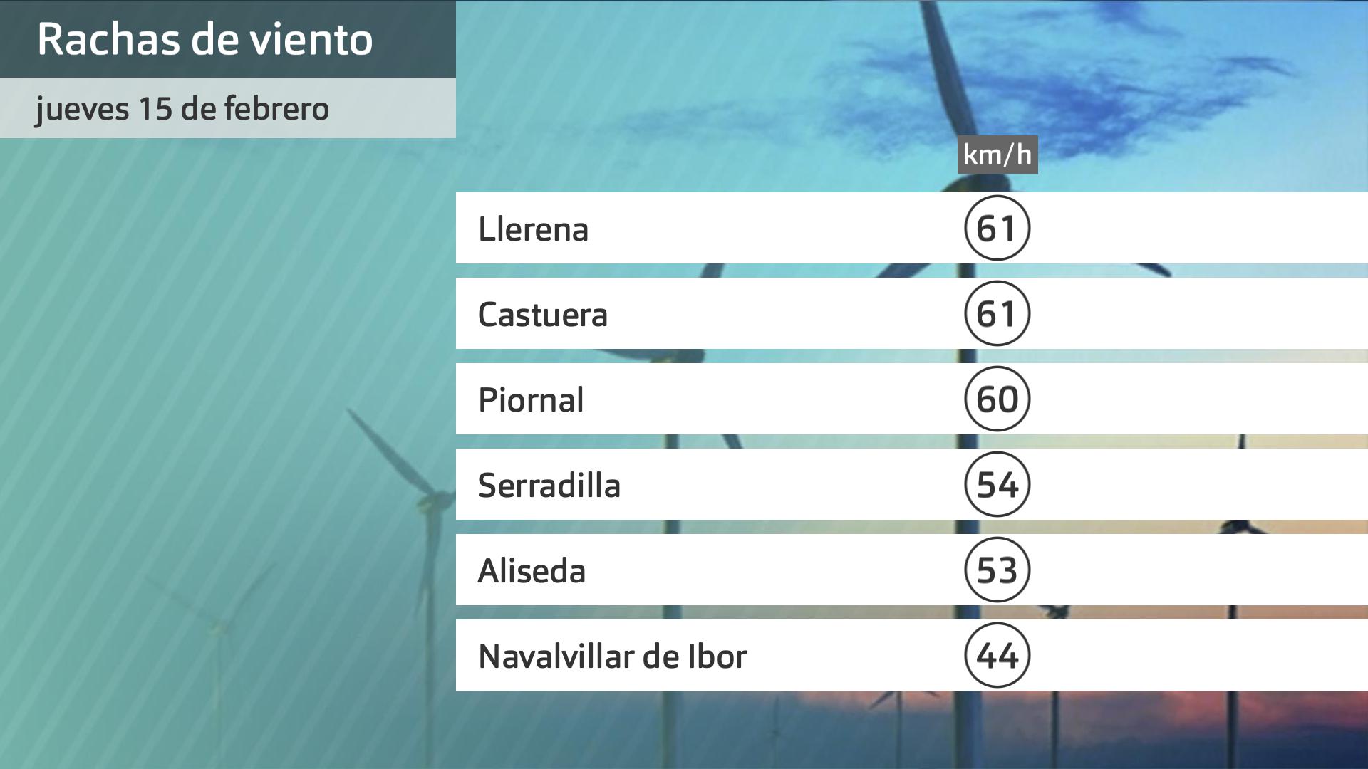 Rachas máximas de viento jueves 15 de febrero. Datos hasta las 6:30 h. Aemet