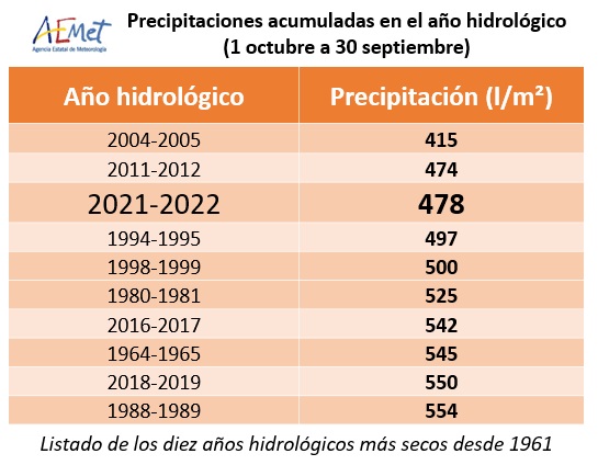 Ranking