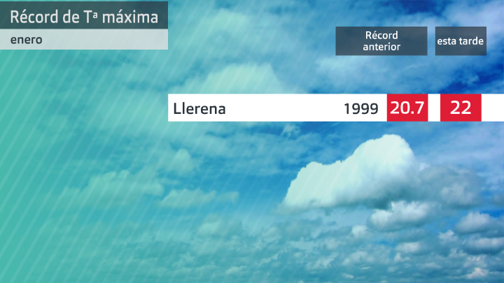 Temperatura máxima registrada en enero y anterior récord. Datos Aemet Extremadura