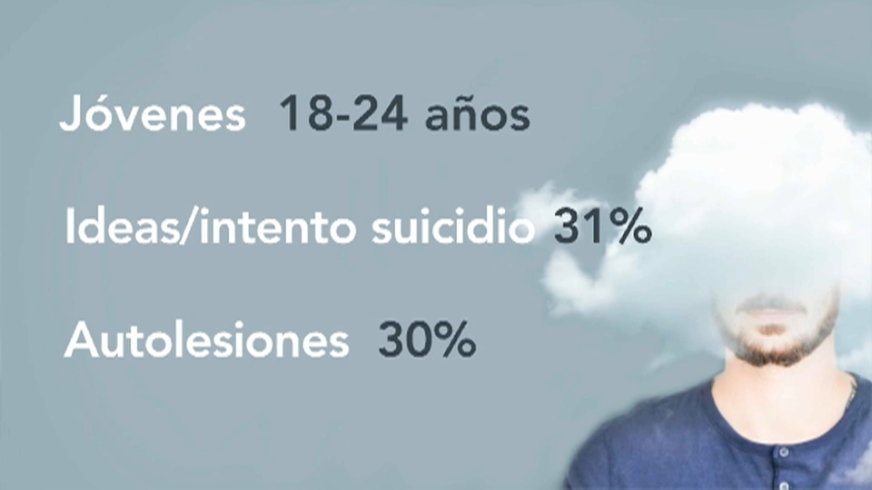 El 40% de los españoles tiene problemas de salud mental, según el mayor estudio en la historia de nuestro país