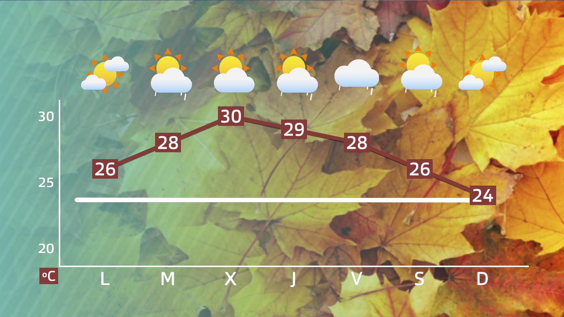Previsión Extremadura