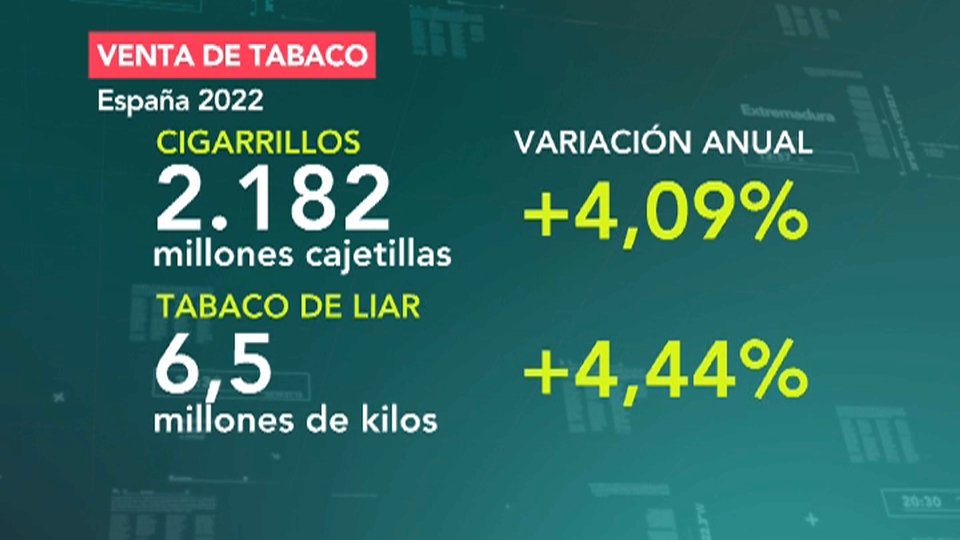 El encarecimiento del tabaco no frena las ventas