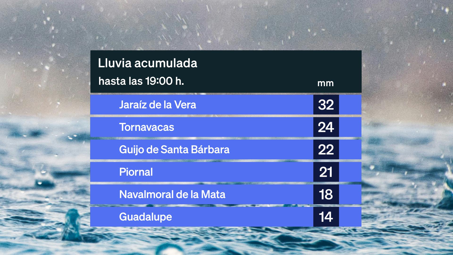 Lluvia acumulada