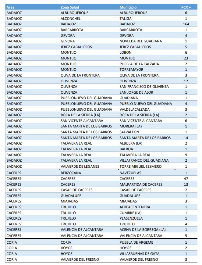 Tabla datos COVID-19.