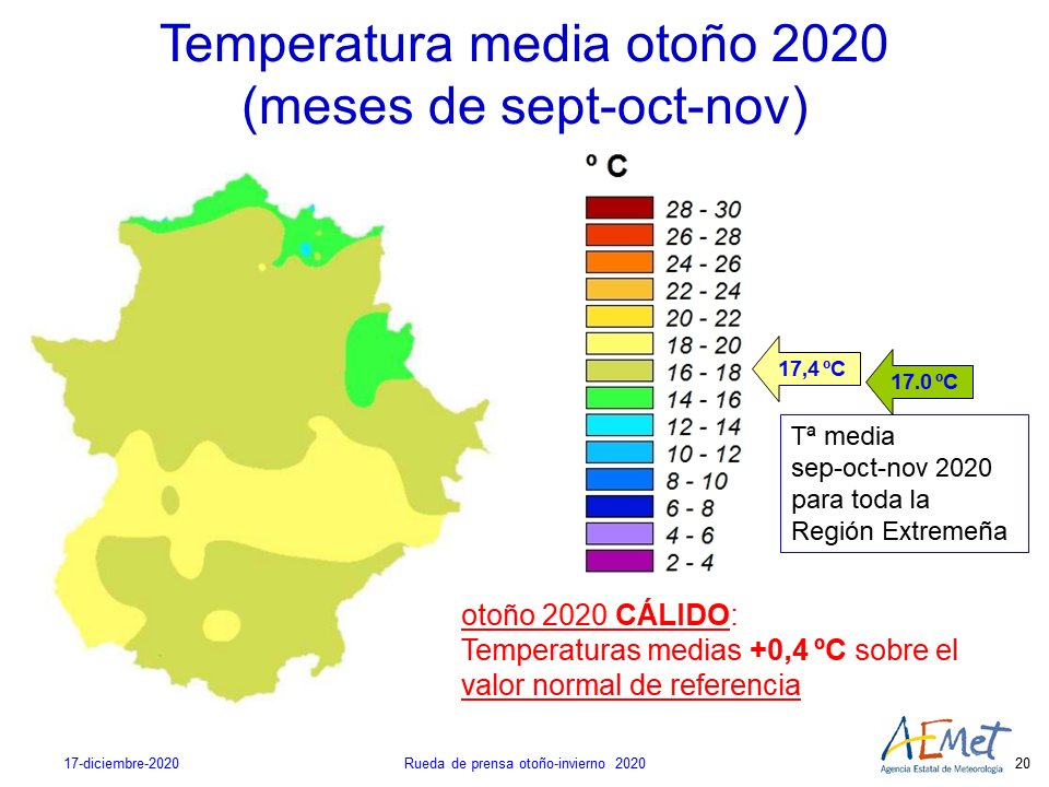 Temperatura media trimestre de otoño 2020