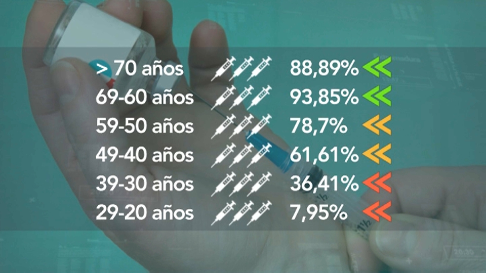 Terceras dosis puestas en Extremadura a 4 de febrero de 2022