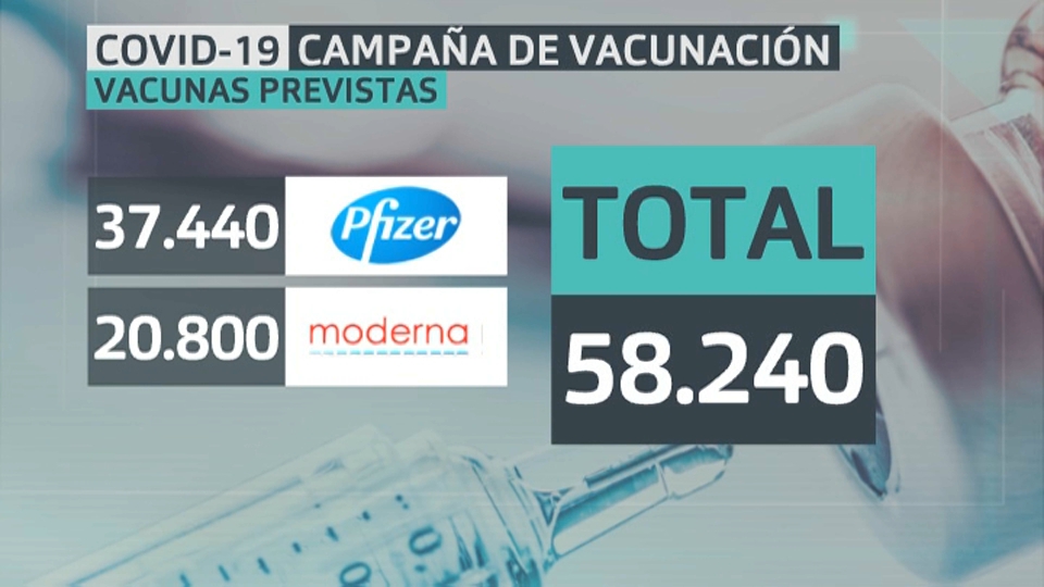 Llegada vacunas del 6 al 12 de septiembre 2021