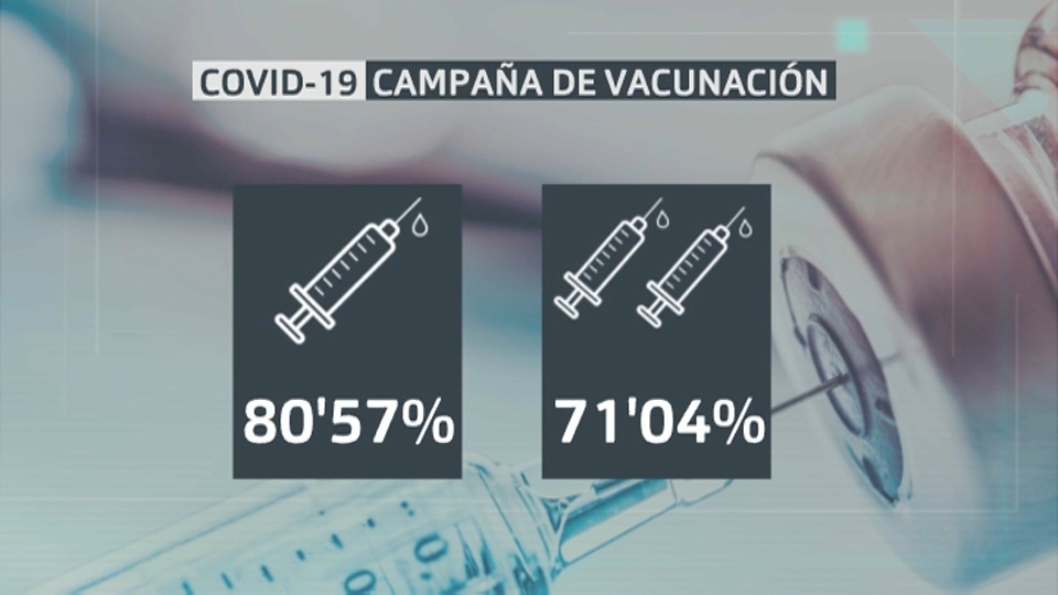 Vacunados a 1 de agosto de 2021