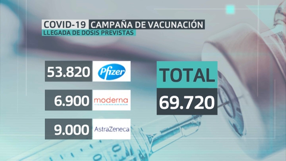 Previsión llegadas vacunas 14 al 20 de junio.