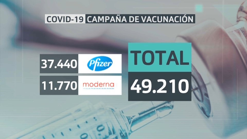 Dosis previstas para el 2 al 8 de agosto