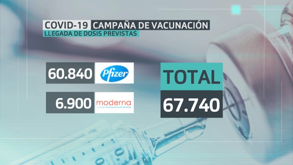 Previsión 7 de junio