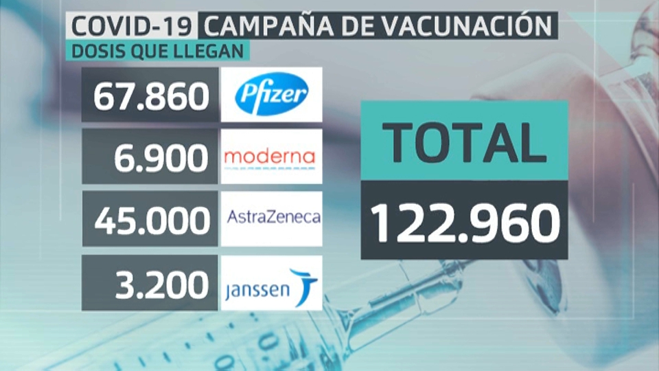 Llegada vacunas de 28 de junio al 4 de julio