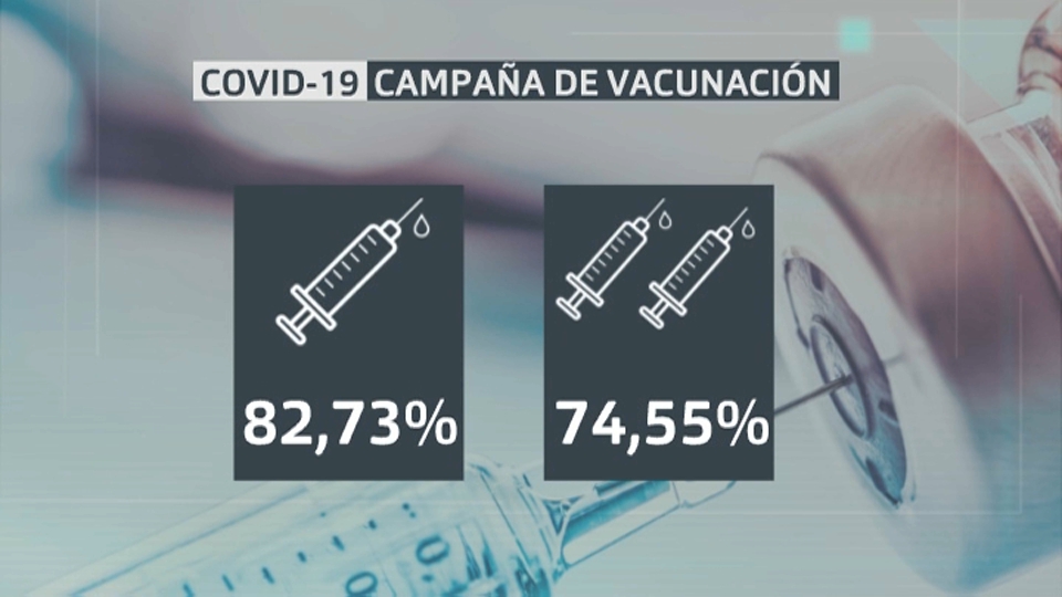 Vacunados a 8 de agosto 2021