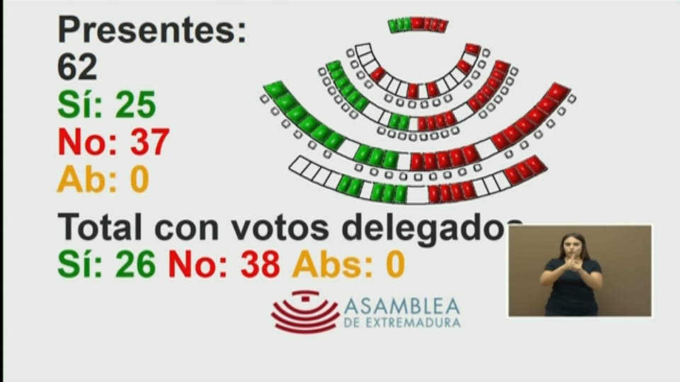 Votacion