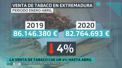 Comparativa anual de venta de tabaco de los cuatro primeros meses del año