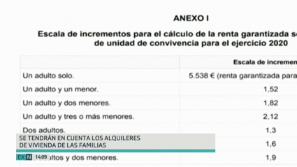 Ingreso Mínimo Vital