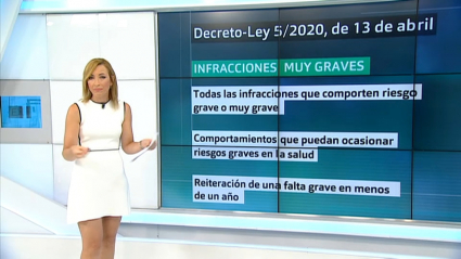 Presentadora de Canal Extremadura mostrando las infracciones muy graves por incumplimiento del decreto ley.