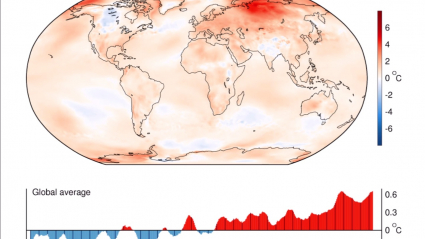 Anomalía de la temperaturas media global