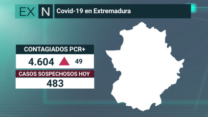 covid 25 agosto extremadura