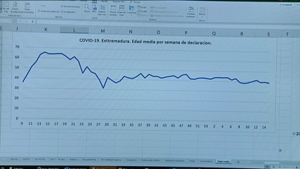 Gráfico del SES con la evolución en la edad media de los contagios covid