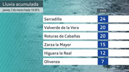 Valores de precipitaciones recogidos en la provincia de Cáceres