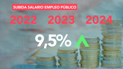 gráfico de la subida salarial