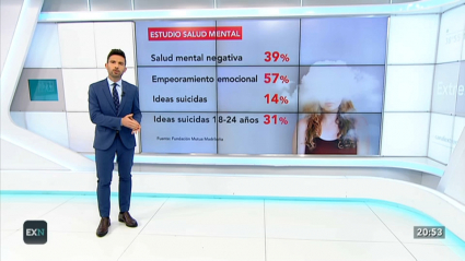 El 40% de los españoles tiene problemas de salud mental, según el mayor estudio en la historia de nuestro país