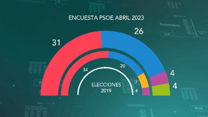 Encuesta electoral