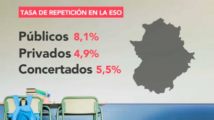 Repetidores en Extremadura