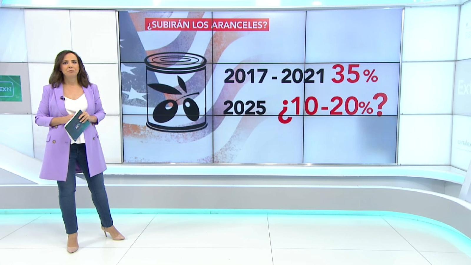 Datos de aranceles impuestos por la Administración Trump