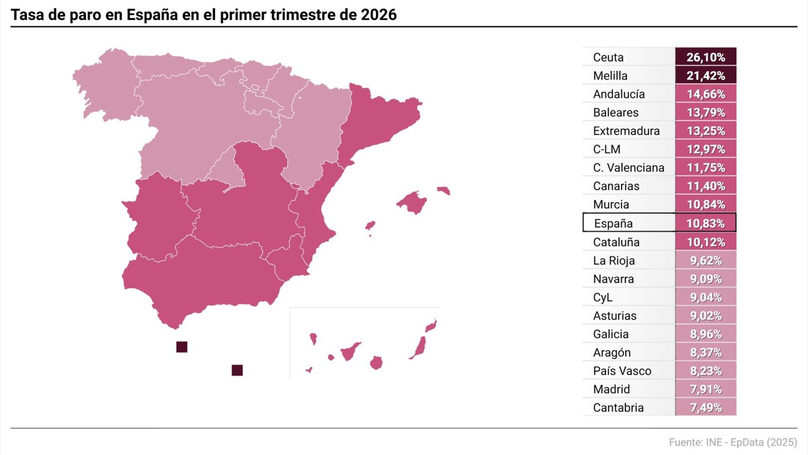 ENCUESTA DE POBLACIÓN ACTIVA