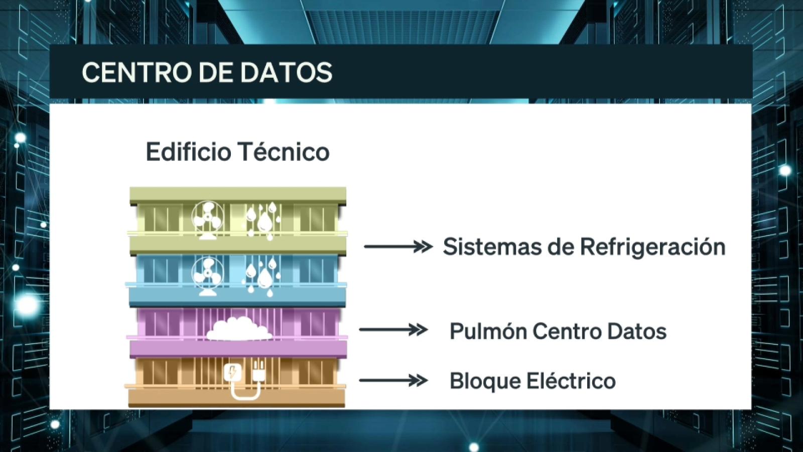 CENTRO DE DATOS