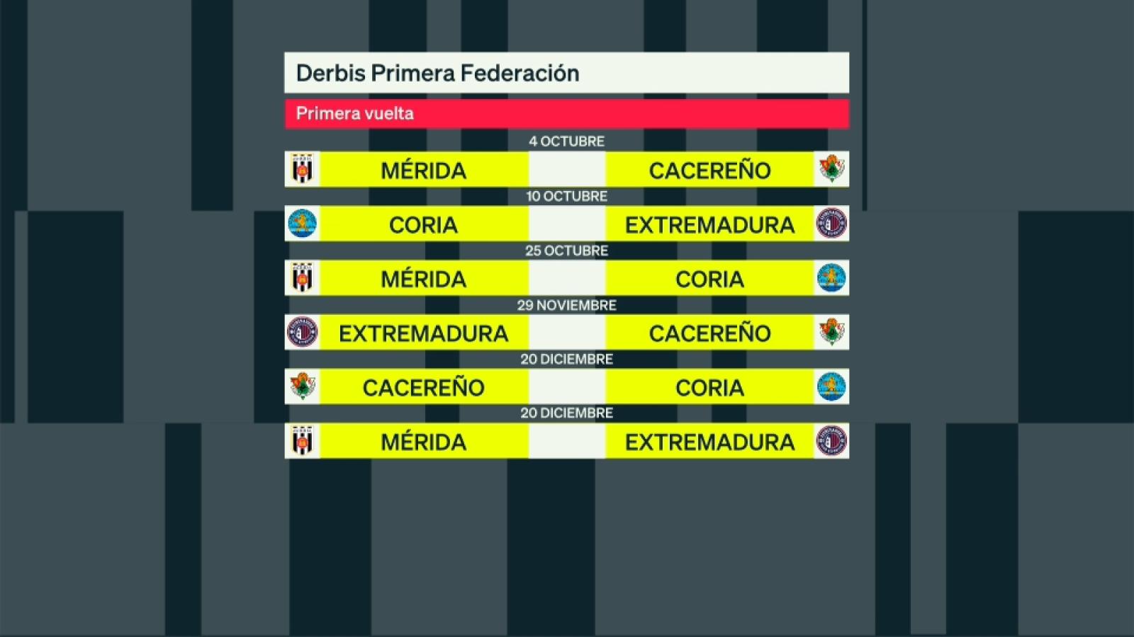 Derbis extremeños en Primera Federación