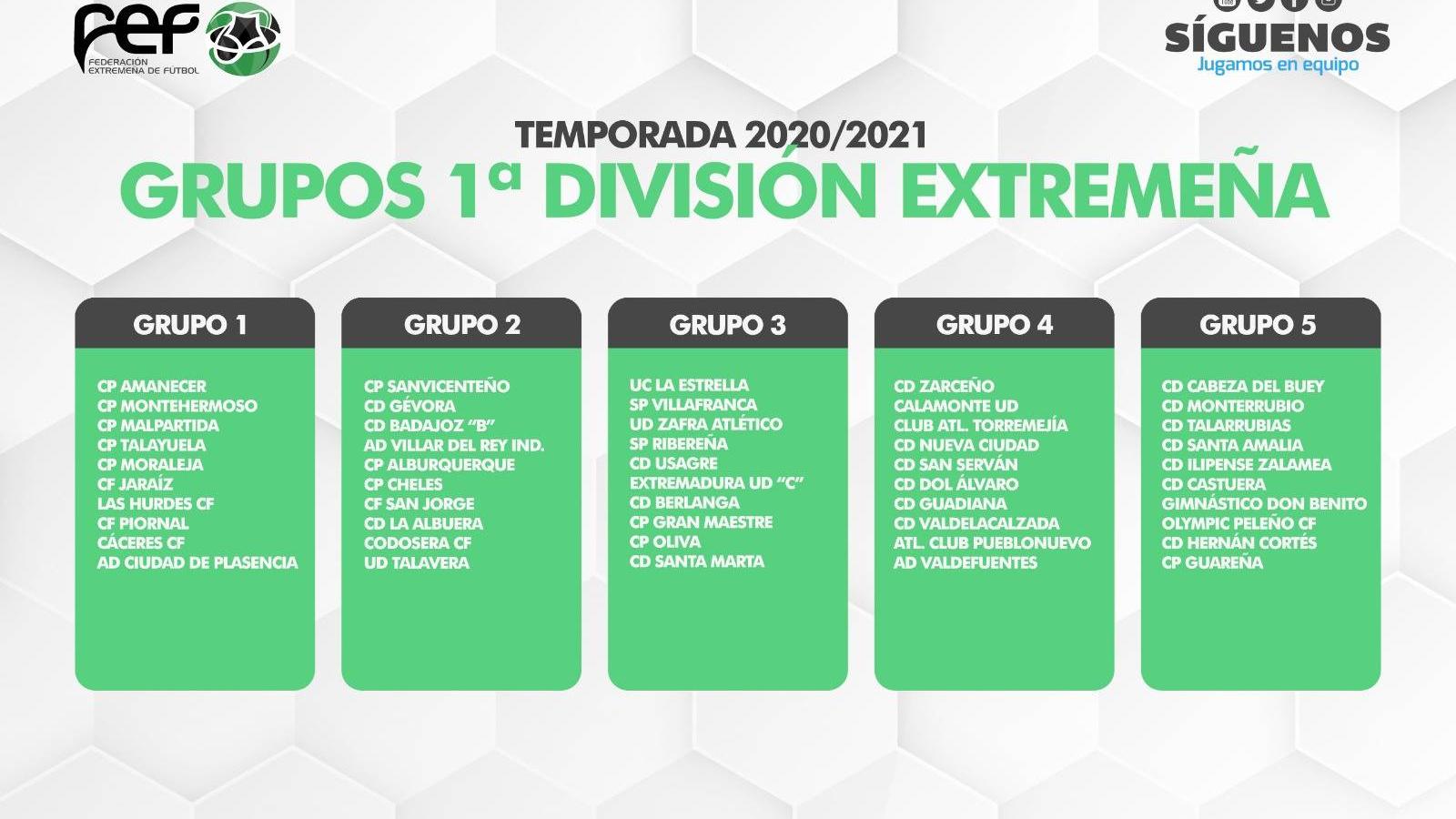 Composición de los grupos en Primera División Extremeña