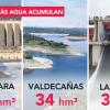 Embalses que más agua acumulan