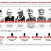 Infografía con los cardenales españoles que participarán en la elección del Papa.