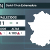 Resumen de los datos epidemiológicos acumulados