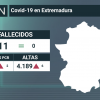 Resumen de los datos epidemiológicos acumulados