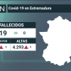 Resumen de los datos epidemiológicos acumulados