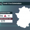 Resumen de los datos epidemiológicos acumulados