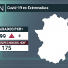 Resumen de los datos epidemiológicos acumulados