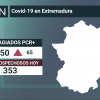 Resumen de los datos epidemiológicos acumulados