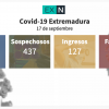 Resumen de los datos epidemiológicos acumulados