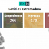 Resumen de los datos epidemiológicos acumulados