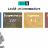 Resumen de los datos epidemiológicos acumulados
