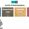 Resumen de los datos epidemiológicos acumulados